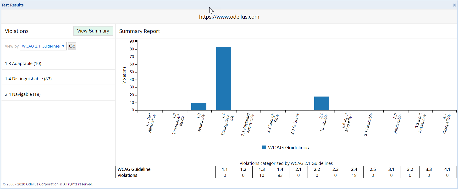 Sample COMPLYFirst Element-V Summary report